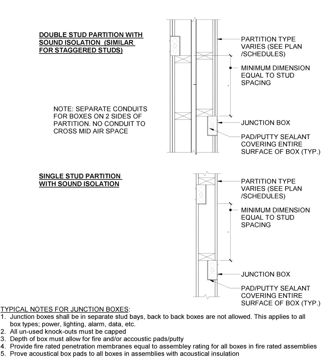 FIRE-Penetrations- Wood Stud