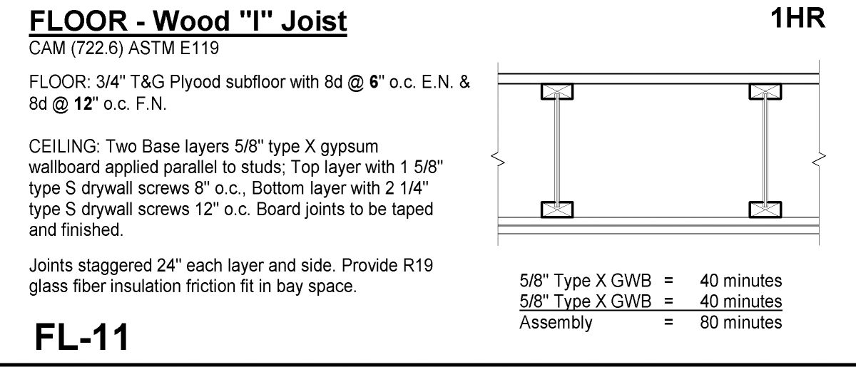 Floor Assemblies - Wood 2x typical interior
