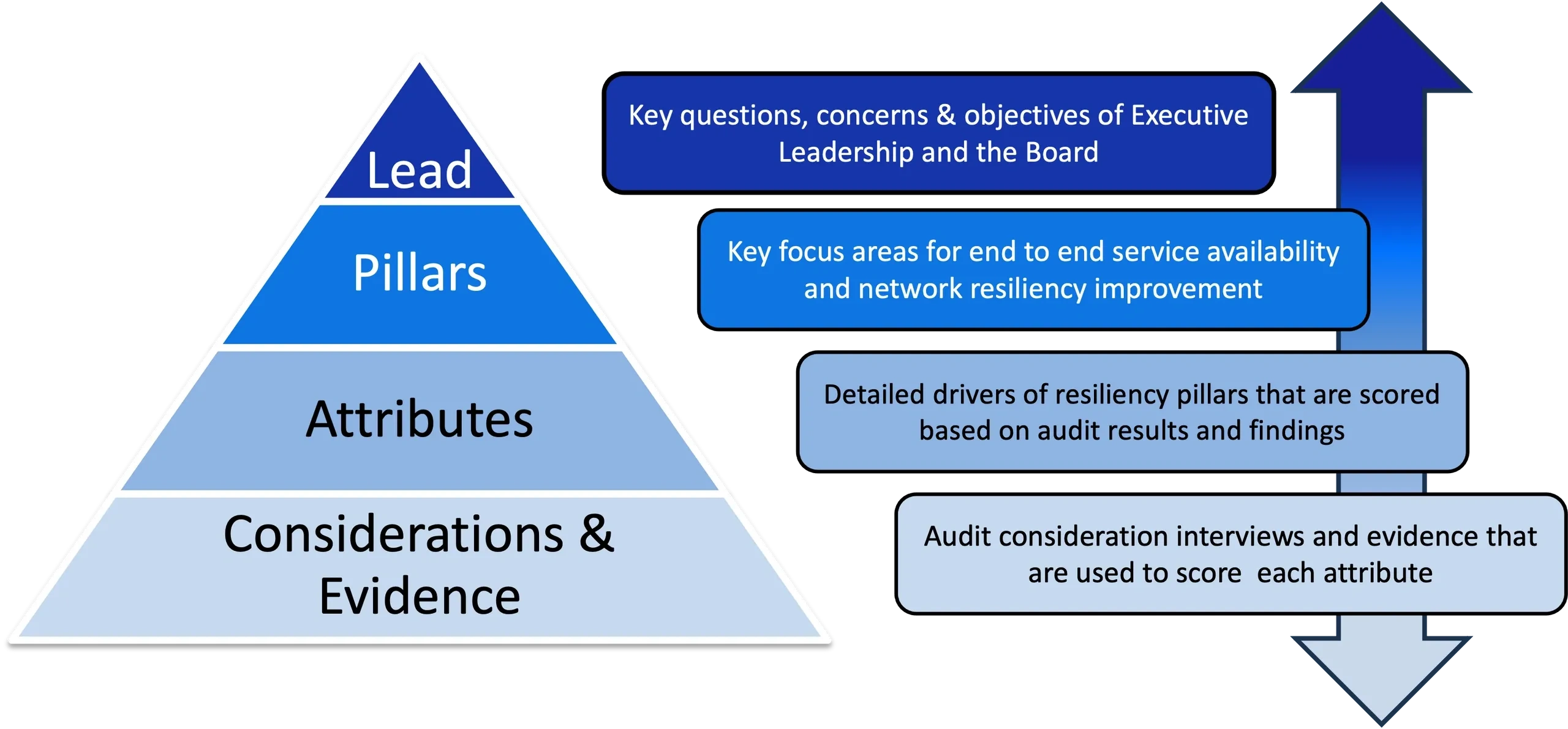 The Rising Need For A Strong Network Resiliency Framework