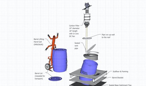 waterless composting toilet, compost, inexpensive toilet, circular economy, regenerative living, no 