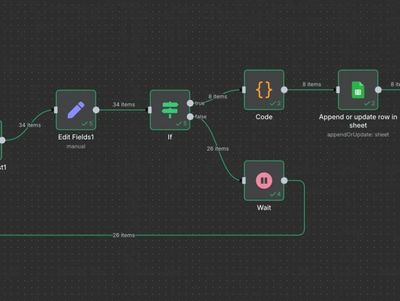 Visual workflow diagram showing data processing from sheet rows to HTTP requests and conditional logic.