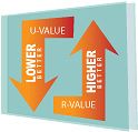 U-Values & R-Values