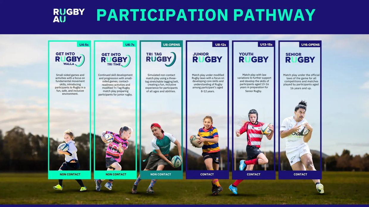 Australian Rugby Participation Pathway