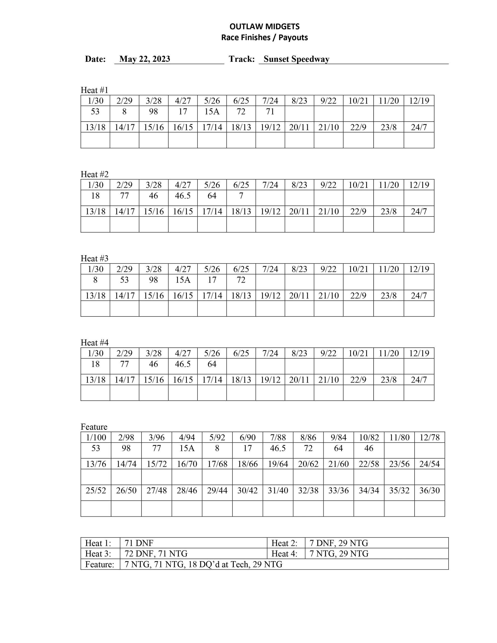 2023 Race Results
