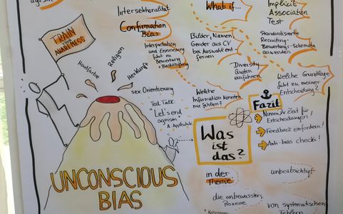 Live Graphic Recording einer Veranstaltung