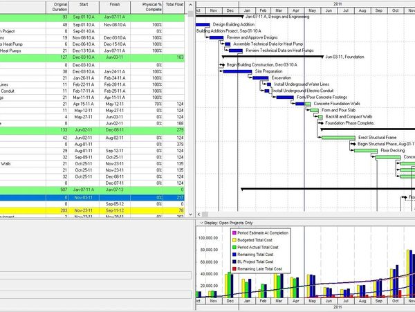 CPM Schedule, Schedule Updating, Earn Value Management, Cost & Resources Loading, Cost Control