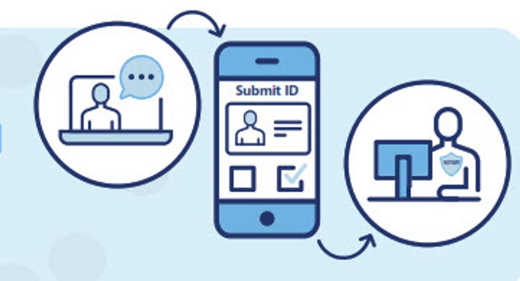 Remote Online Notary process to notarize your documents online with a Texas Online Notary.
