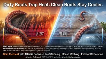 Graphic showing heat trapped by dirty roofs versus clean roofs staying cooler.