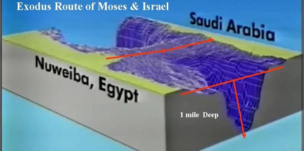 Exodus Path shown by evidence