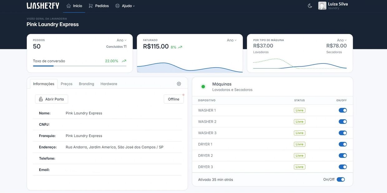 Dashboard do sistema Washerfy