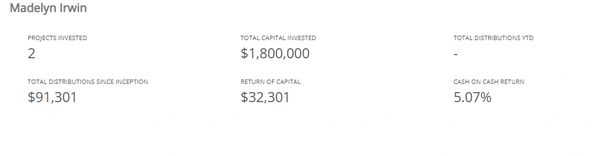 Investment summary for Madelyn Irwin with key financial metrics.
