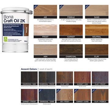 Bona craft oil floor refinishing dustless