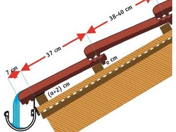 Technical Characteristics of Roof Tiles & 
Roof Accessories 