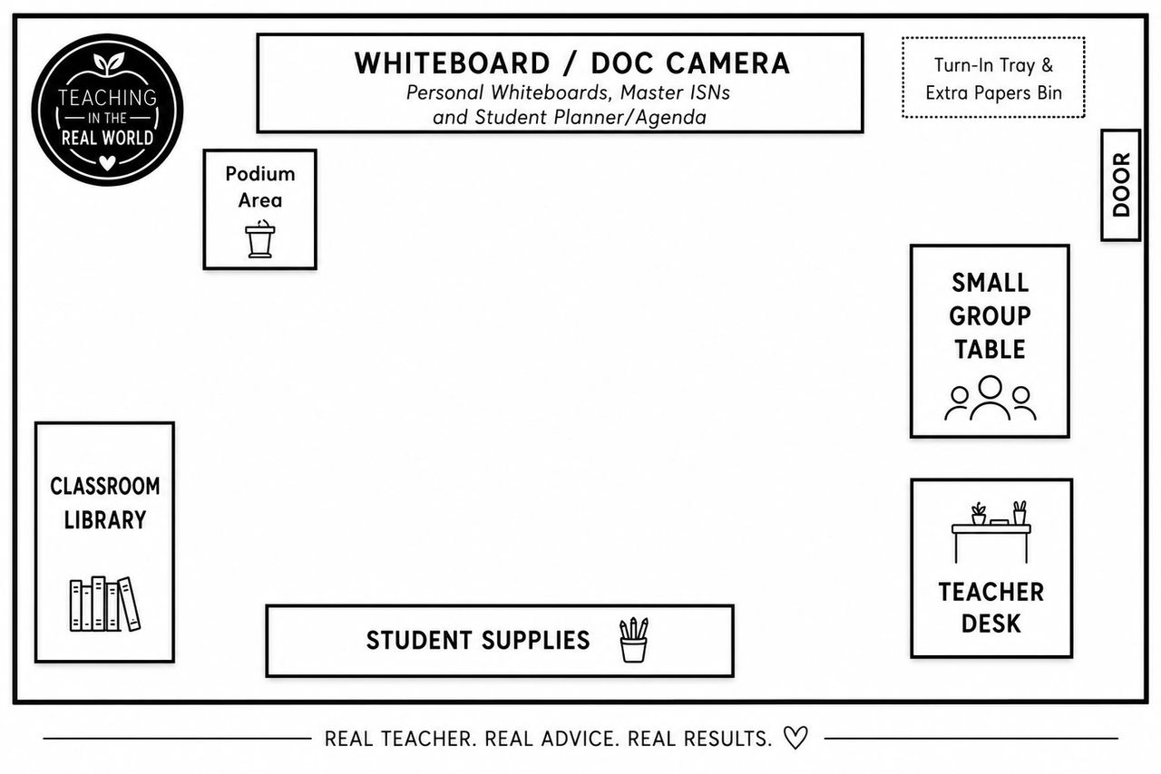 Classroom setup ideas Classroom setup Classroom organization Classroom layout Classroom furniture layout Classroom arrangement Back-to-school classroom setup Classroom design ideas Classroom organization ideas Classroom management