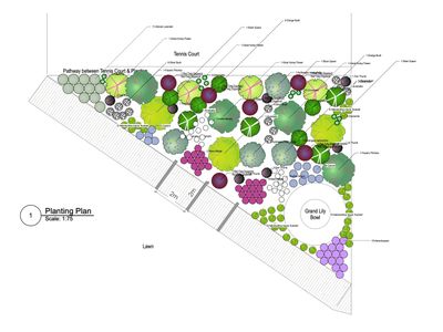 Planting Plan