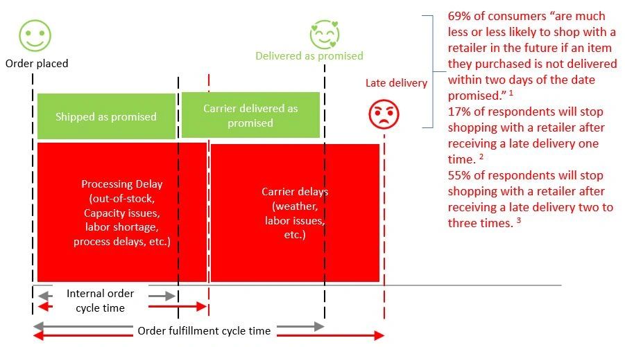 Huge orders for prezzies leads to parcel delays — here's what to watch out  for