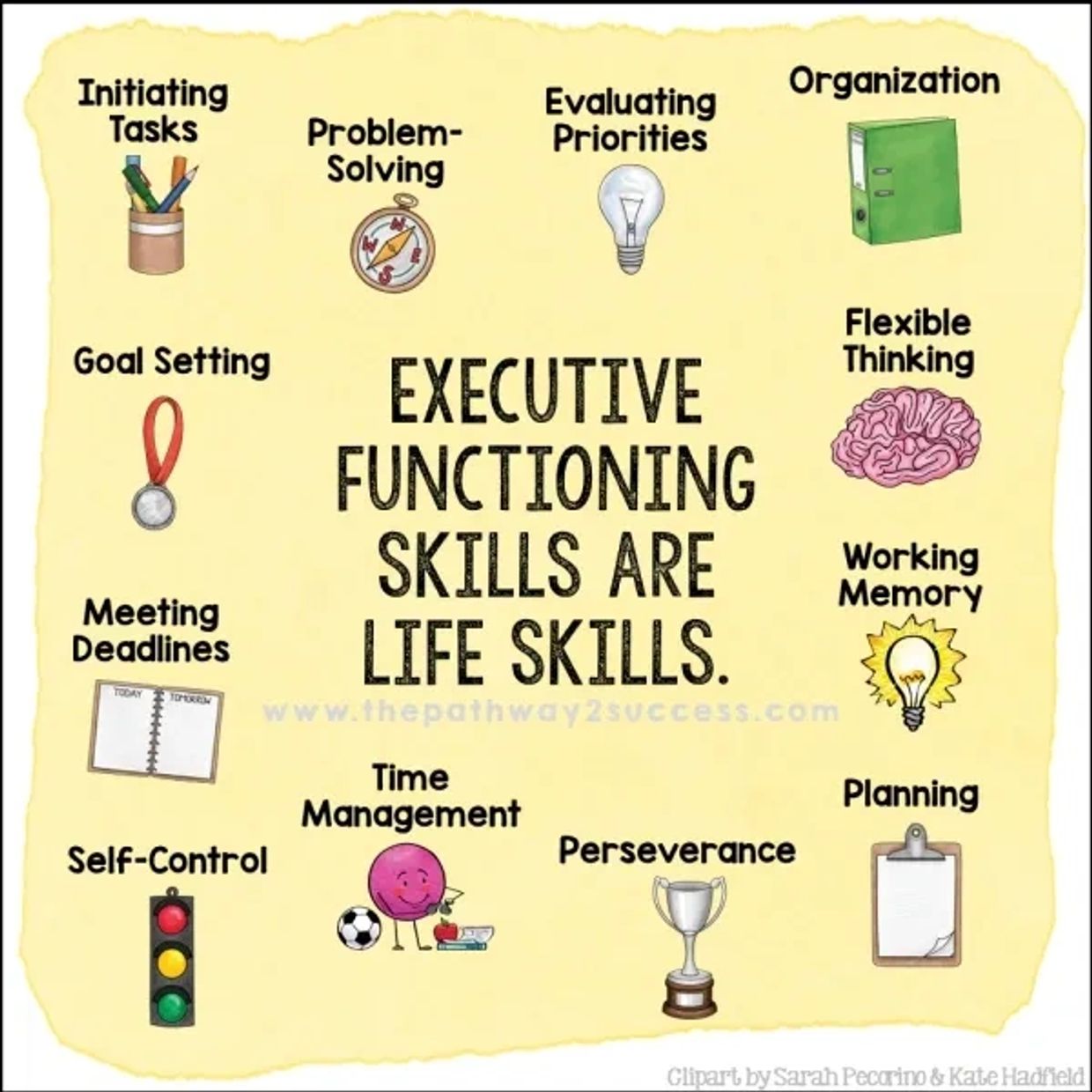 Infographic on executive functioning and life skills.