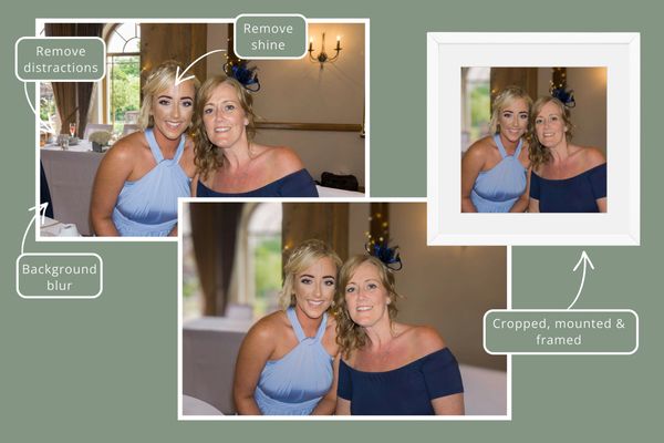 Photo editing steps showing removal of distractions, shine, and background blur.