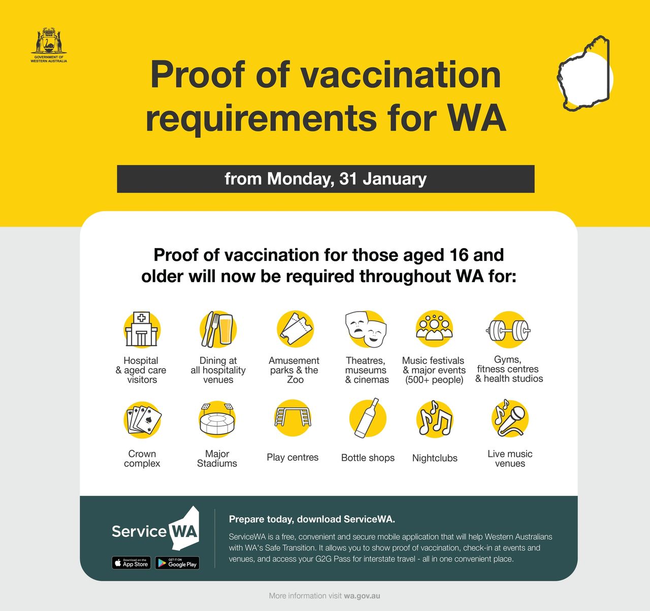 List of venues and services requiring proof of Vaccination