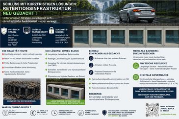 JUMBO BLOCK® verbindet physische Stabilität mit digitaler Überwachung.