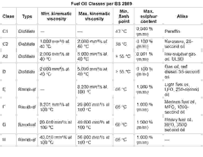 HFO platts price Buy Fuel Oil Buy HFO Buy Marine Oil GLOBAL OIL