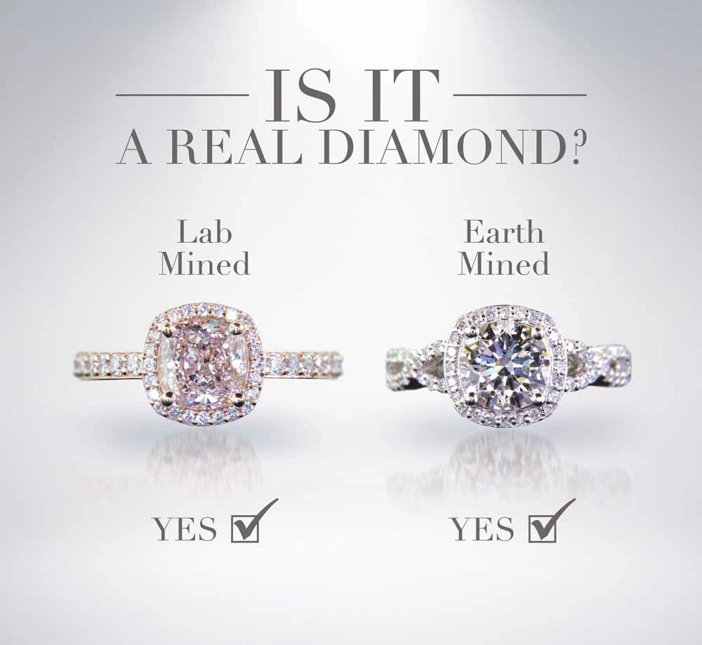 difference between lab and earth diamonds