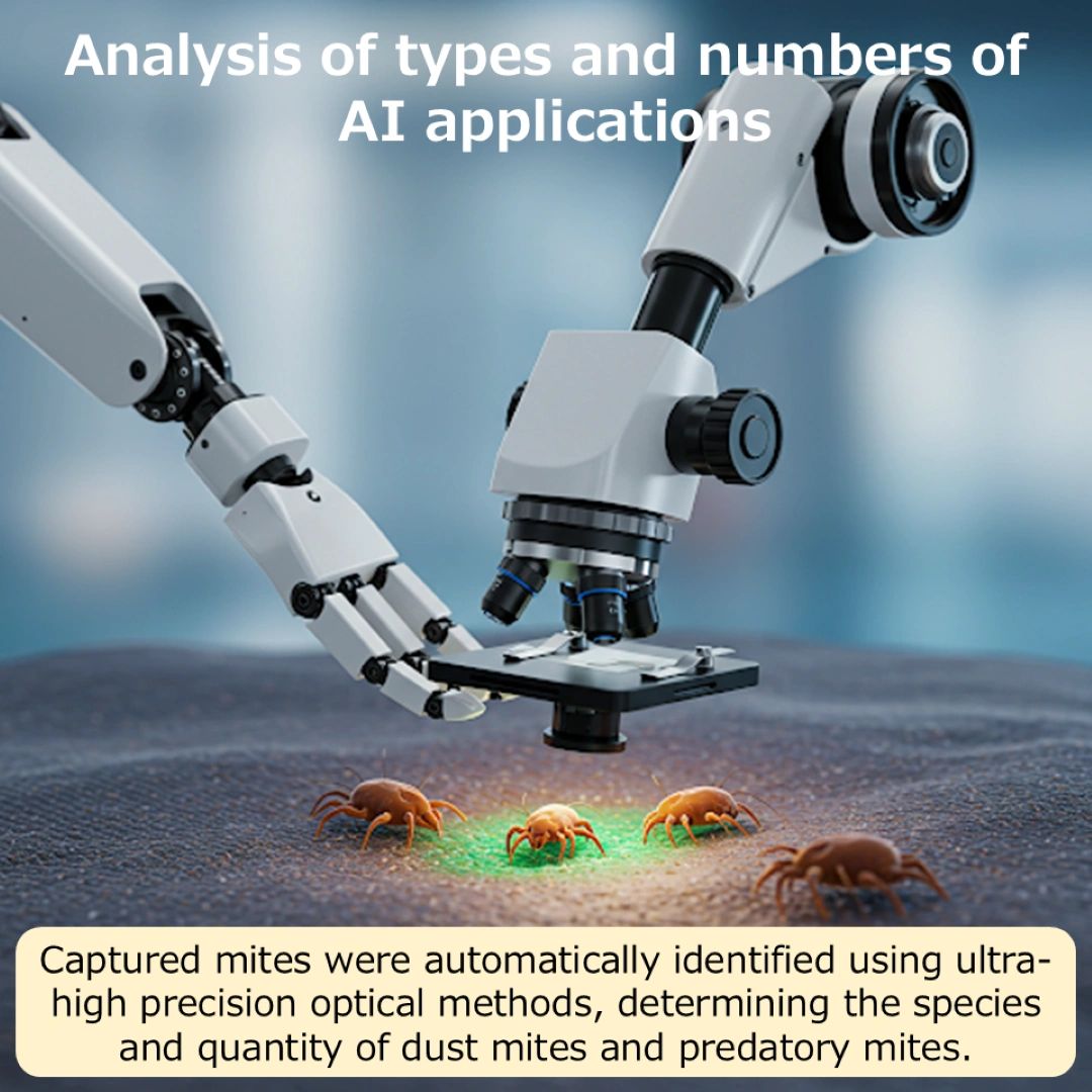 Analysis of types and numbers of AI applications
