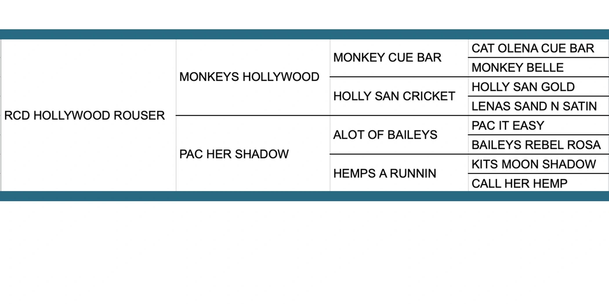 RCD HOLLYWOOD ROUSER PEDIGREE