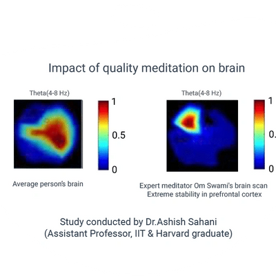 Vedic Meditation for all ages. Impact of quality meditation on the brain. 