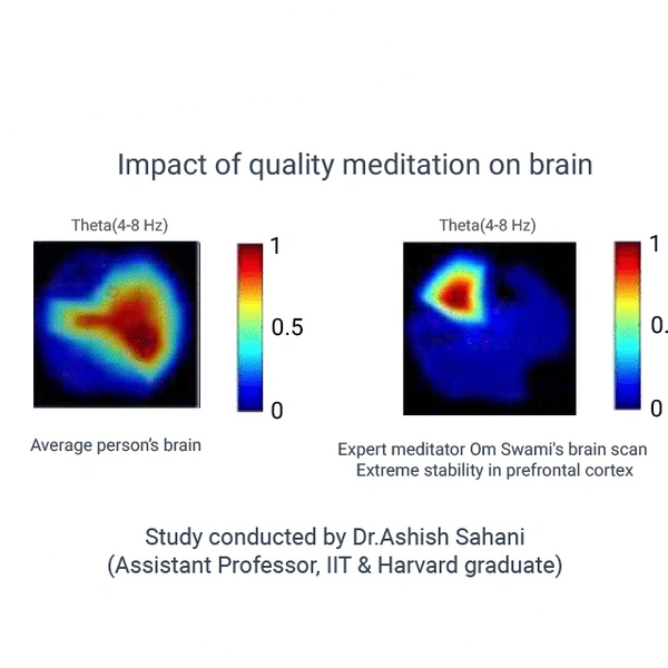 Vedic Sadhana Meditation effects