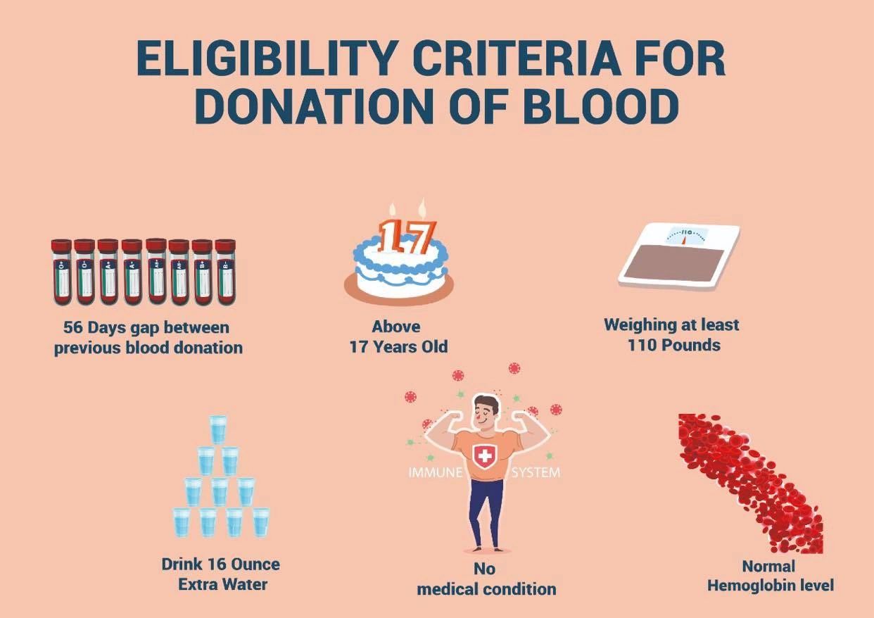 Donor Eligibility