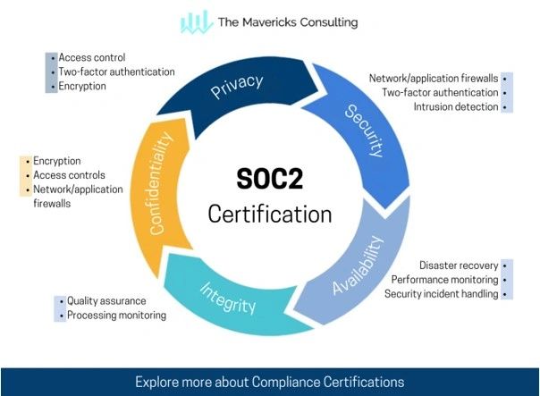 Are You SOC 2 Certified?