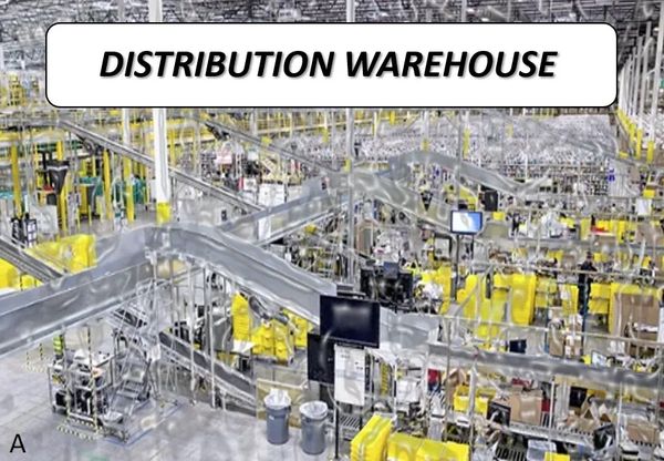 distribution warehouse pic leads to 301