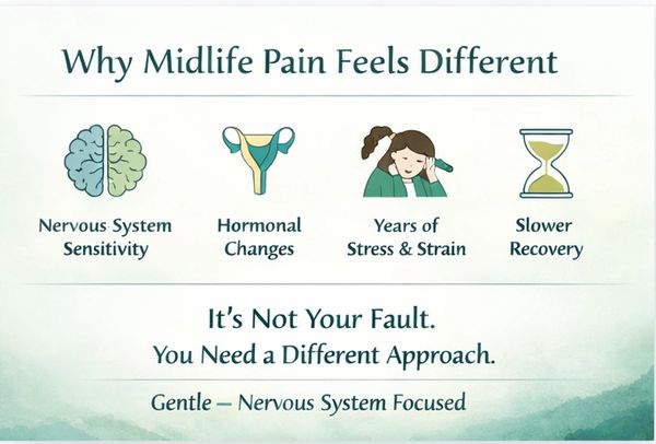 Illustration explaining why midlife pain feels different due to nervous system, hormones, stress, and slower recovery.