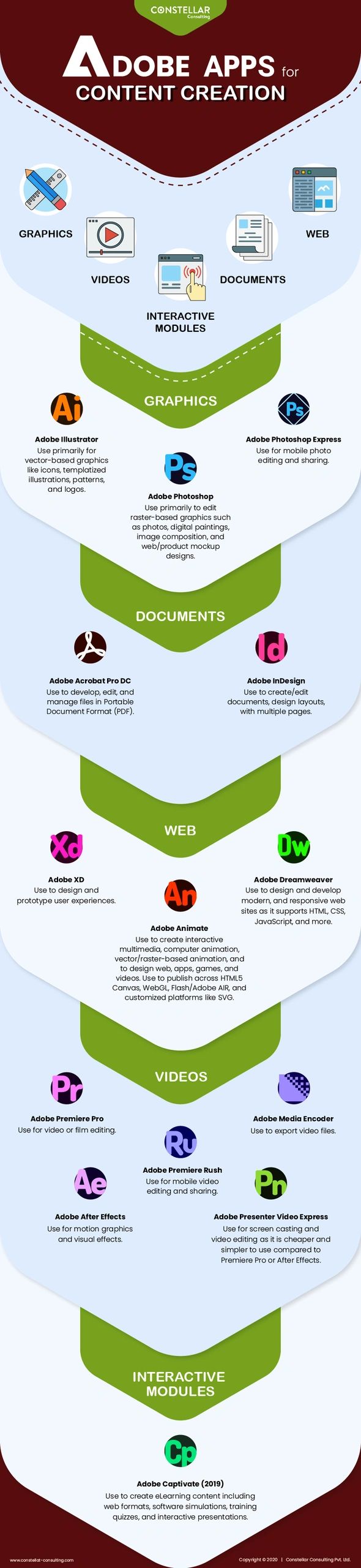 Adobe Apps for Content Creation Adobe Apps for Content Creation