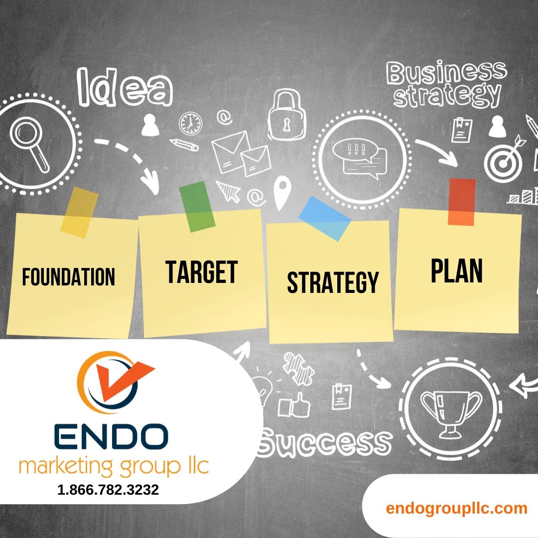 Foundation > Target > Strategy > Plan