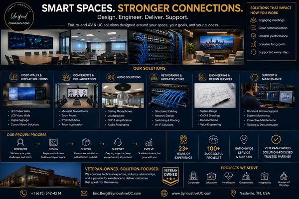 SynovativeUC infographic showing connected meeting, learning and collaboration spaces.