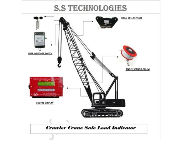 Crawler crane safe load indicator/automatic-safe-load-indicator-crawler crane/  CRAWLER CRANE (ASLI)