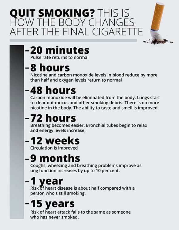 The Benefits of smoking cessation timeline! And a warning on Vape The Benefits of smoking cessation timeline! And a warning on Vape