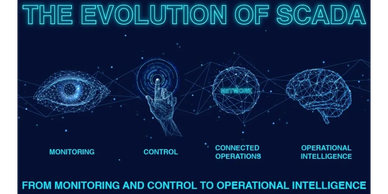 Illustration showing the evolution of SCADA from monitoring to operational intelligence.