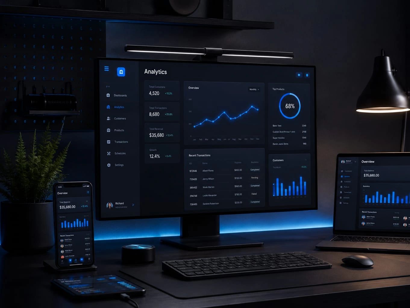 Dark-themed analytics dashboard displayed on multiple devices including monitor, laptop, tablet, and smartphone.