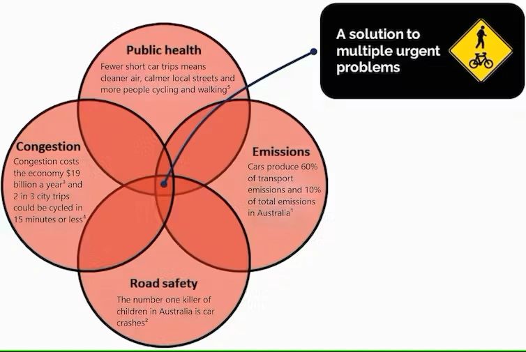 Active transport is the simple answer to so many complex problems.