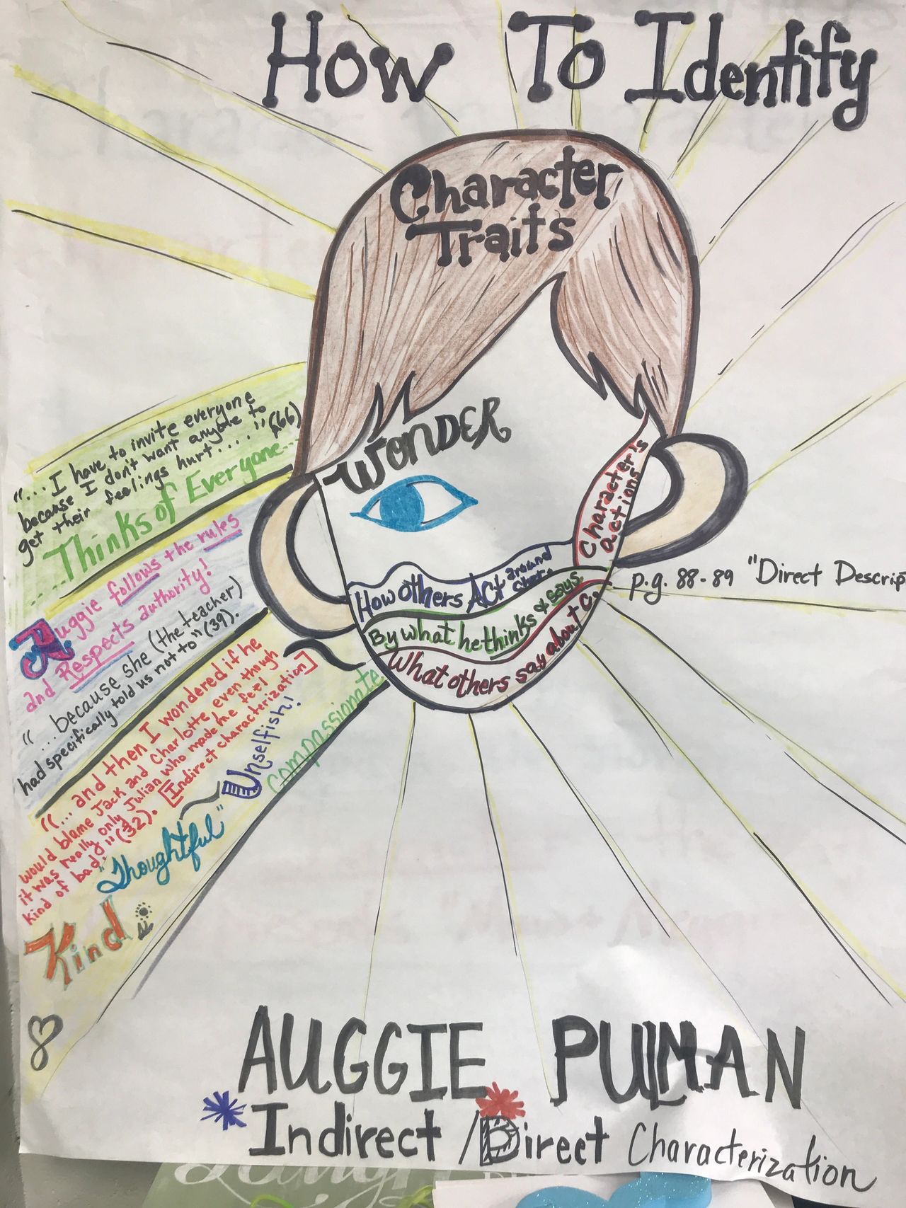 characterization anchor chart