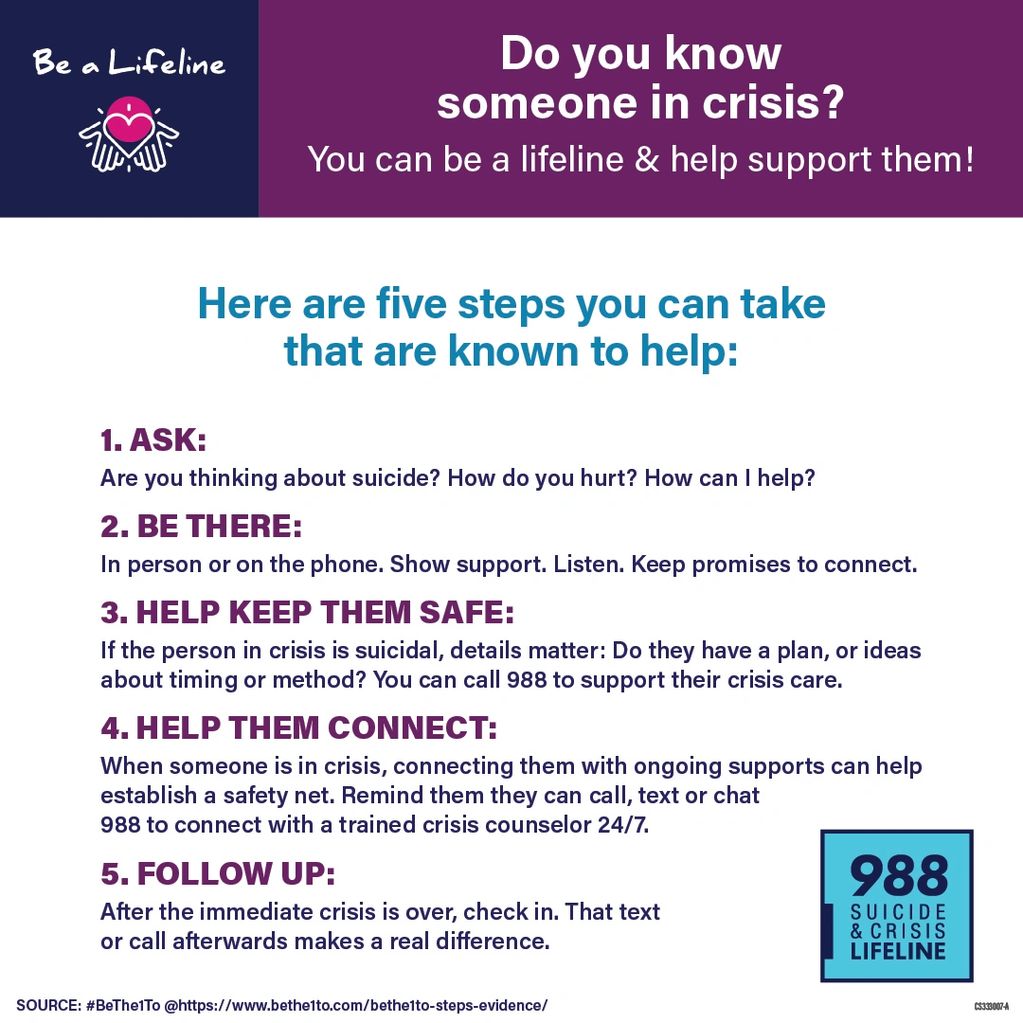 FLYER FOR 988 SUICIDE AND CRISIS HOTLINE