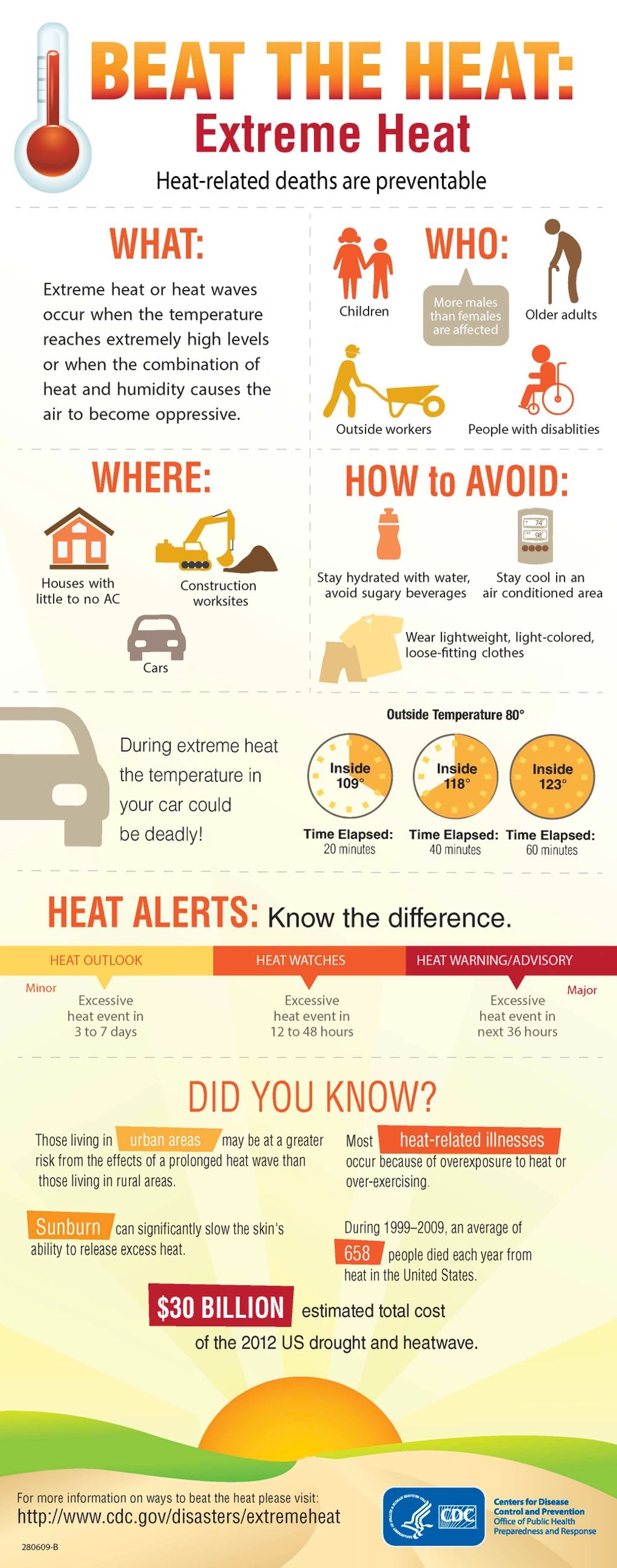 FLYER BY CDC ABOUT EXTREME HEAT