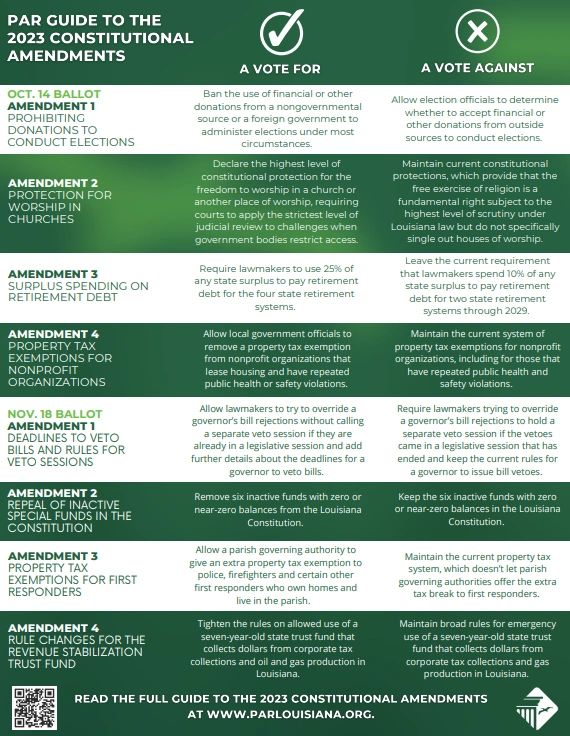 State Constitution Amendments - October 14 Ballot