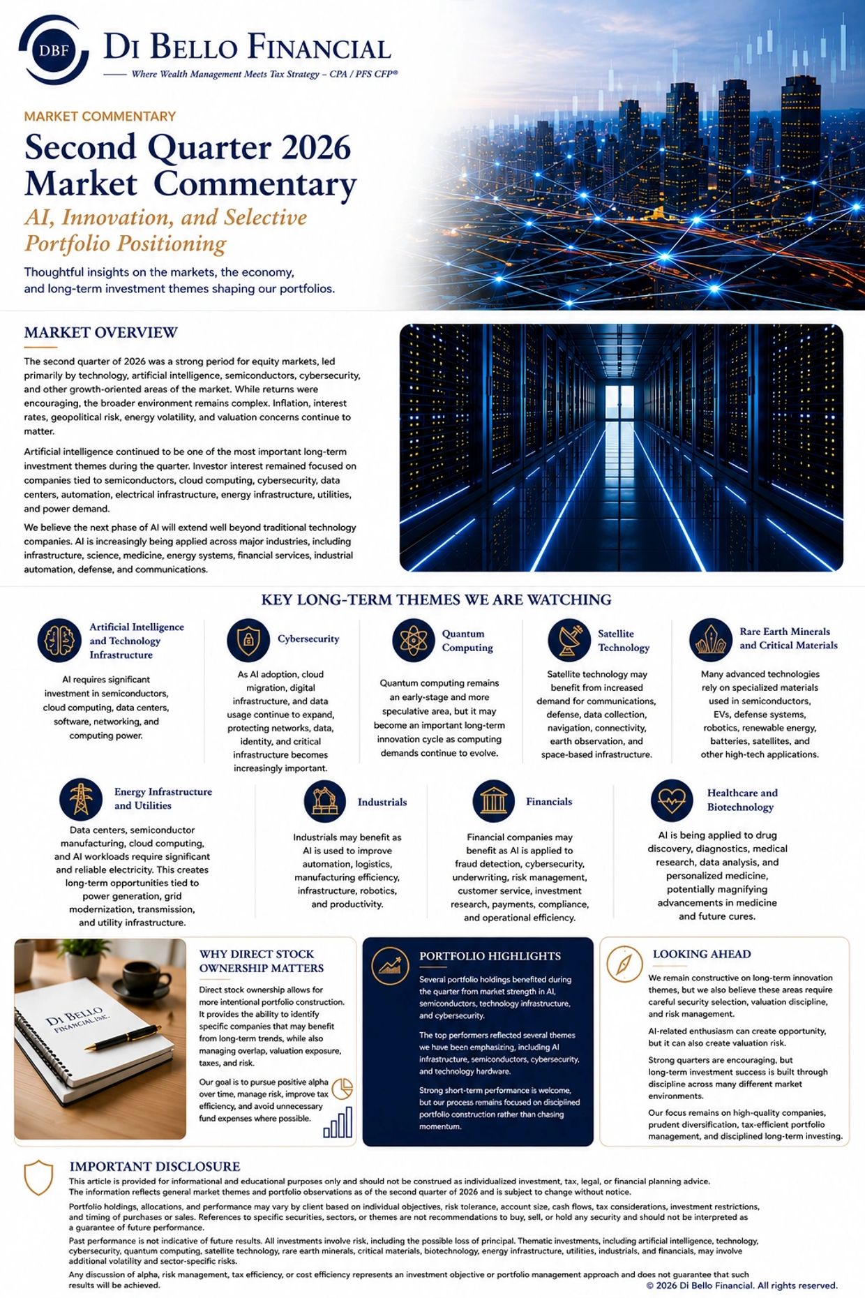 Second Quarter 2026 Market Commentary on AI, innovation, cybersecurity, energy infrastructure, rare 
