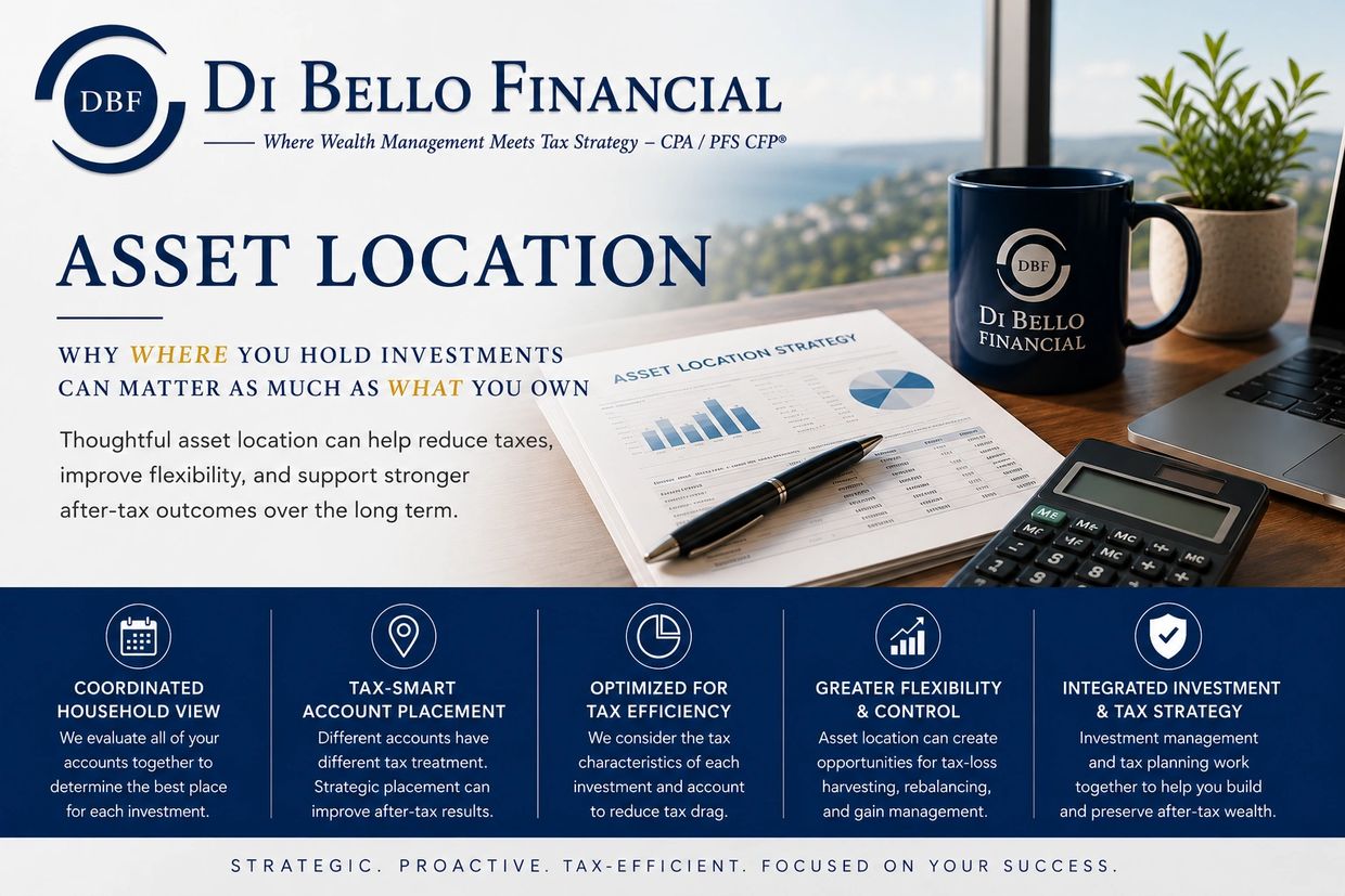 Asset location strategy for coordinating investments across taxable, tax-deferred, and Roth accounts