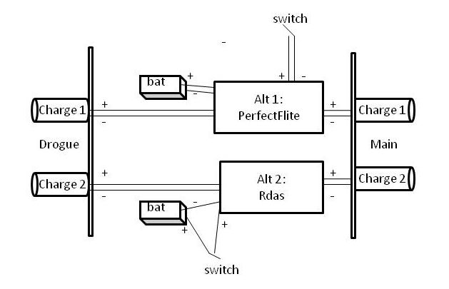 Level 3 Project