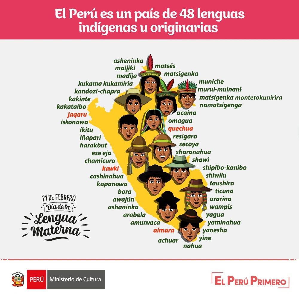 Speak Quechua Quechua Rimay